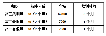 汕头武音音乐艺考集训学校学费