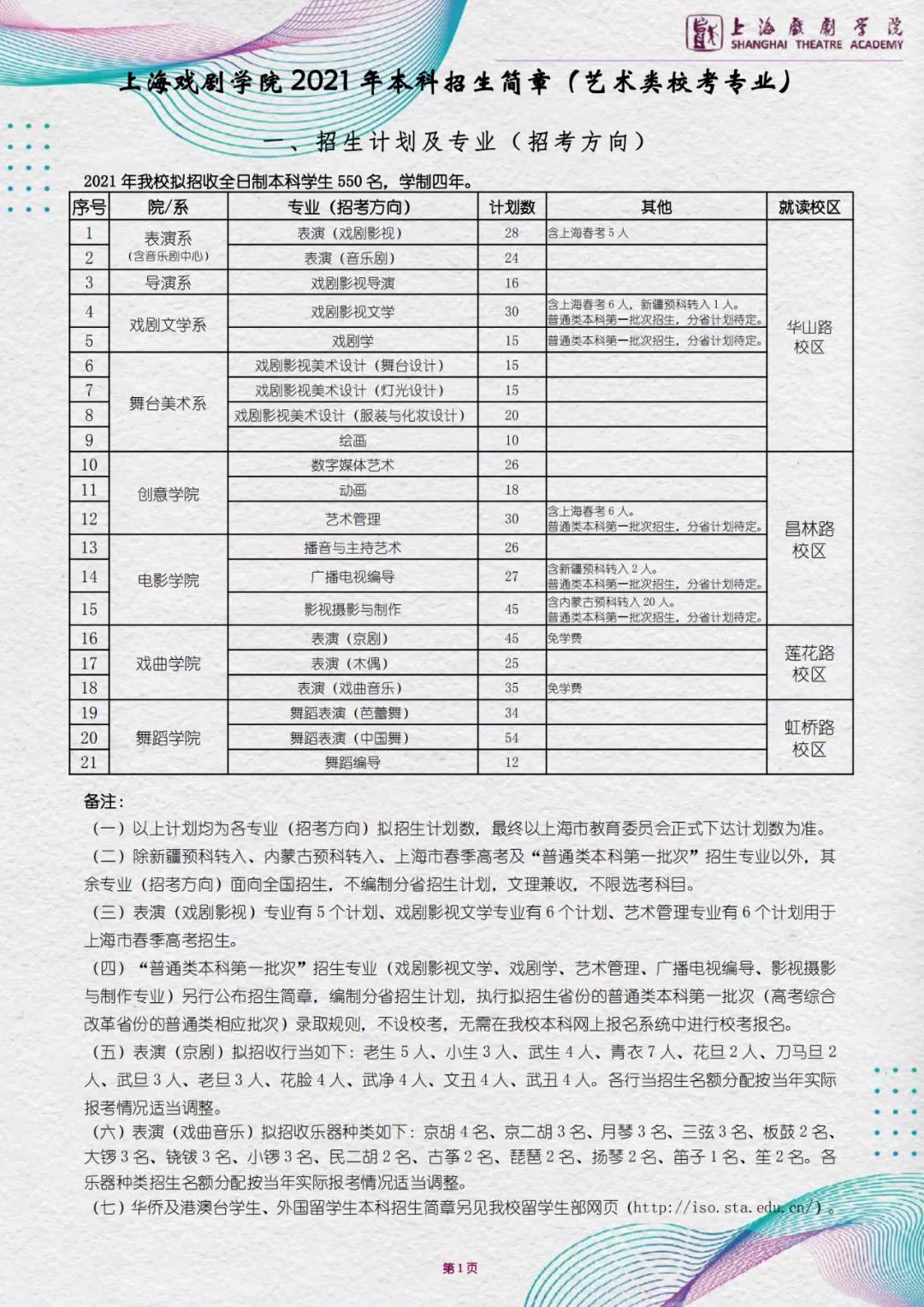 2021年上海戏剧学院本科招生简章（艺术类校考专业）