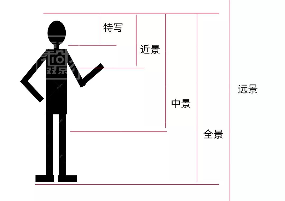 广州摄影艺考培训