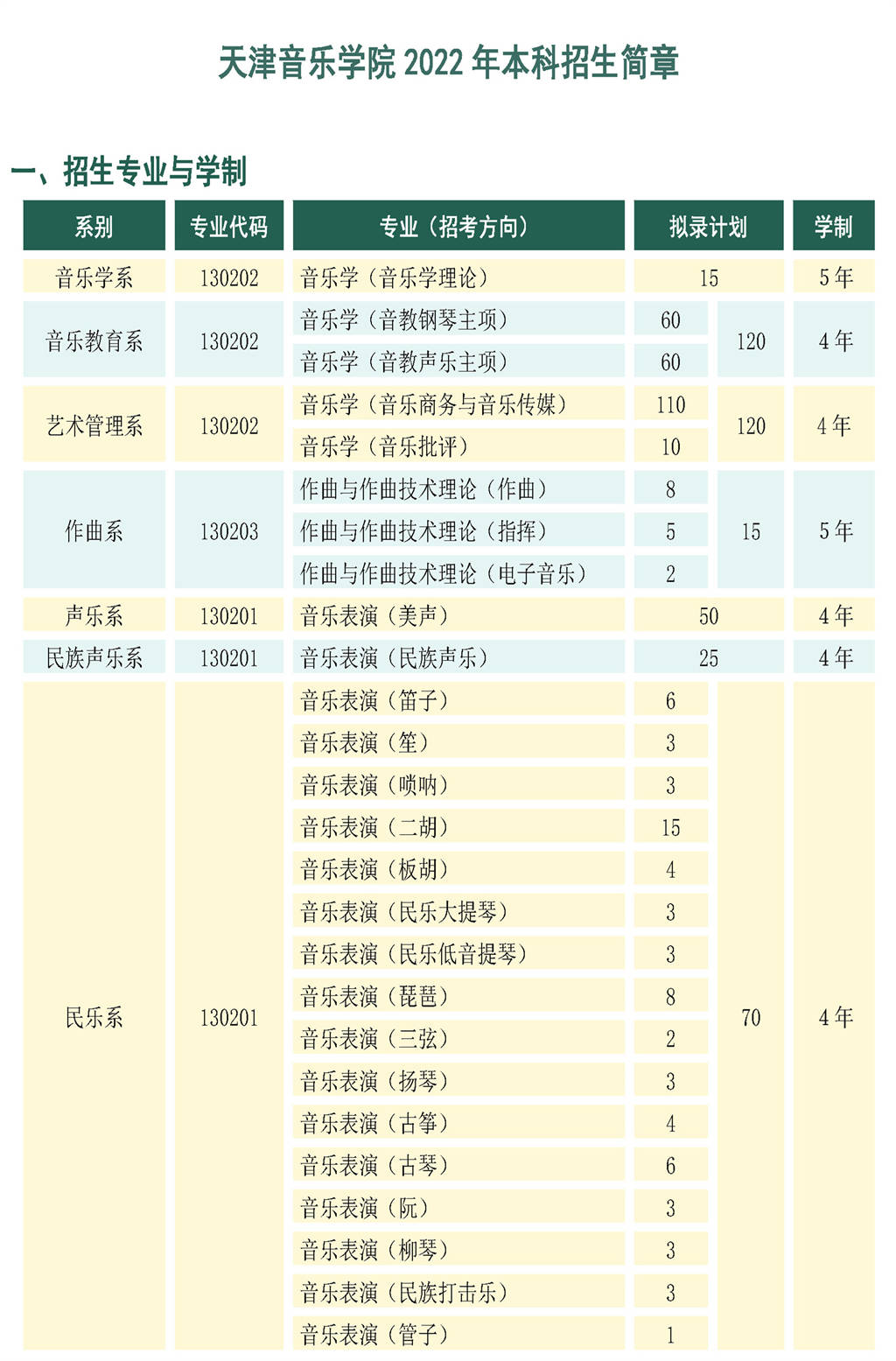 天津音乐学院2022年招生简章