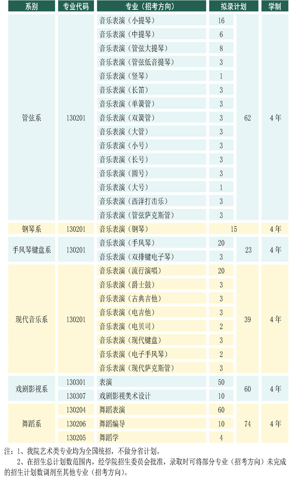 天津音乐学院2022年招生简章