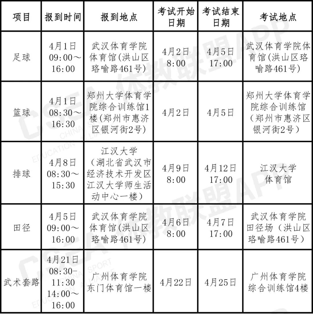 2021年运动训练、武术与民族传统体育专业及部分高校高水平运动队招生体育专项考试安排