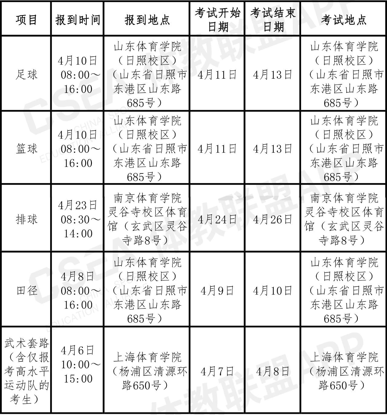 2021年运动训练、武术与民族传统体育专业及部分高校高水平运动队招生体育专项考试安排
