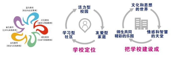 佛山市听音湖实验中学2022年招生简章班型