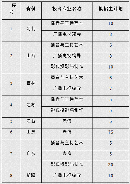 武昌理工学院2022年艺术类招生简章