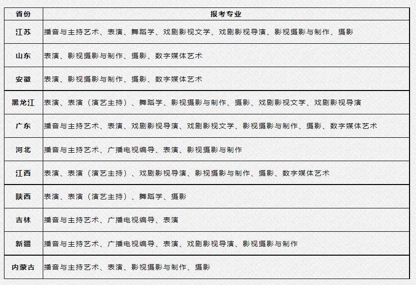 武汉传媒学院2021年招生专业