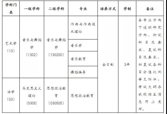 武汉音乐学院考研班 武汉音乐学院考研班