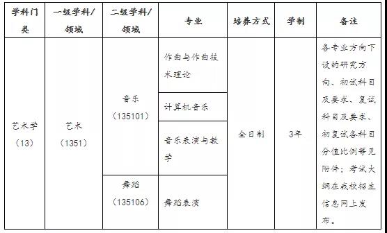 武汉音乐学院考研班 武汉音乐学院考研班