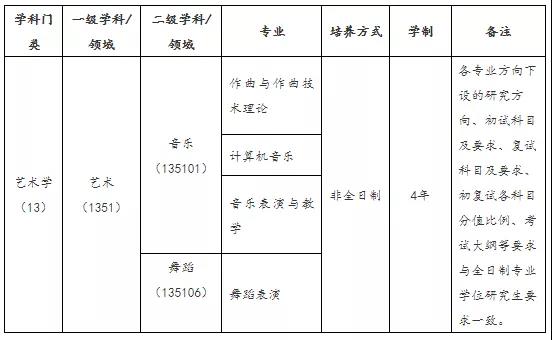 武汉音乐学院考研班 武汉音乐学院考研班