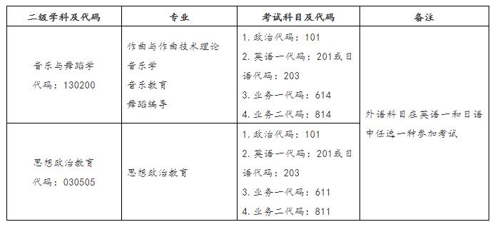 武汉音乐学院考研班 武汉音乐学院考研班