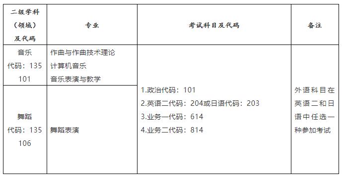 武汉音乐学院考研班 武汉音乐学院考研班