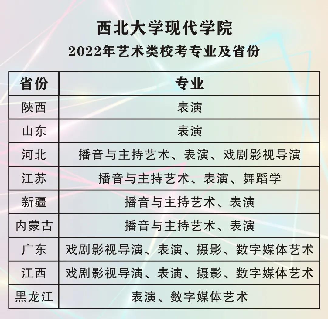 西北大学现代学院2022年艺术类招生简章 西北大学现代学院2022年艺术类招生简章