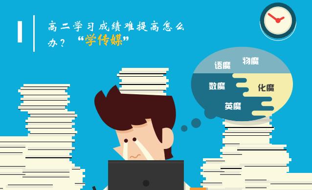 广州传媒艺考培训要花多少钱？培训机构学费多少钱？