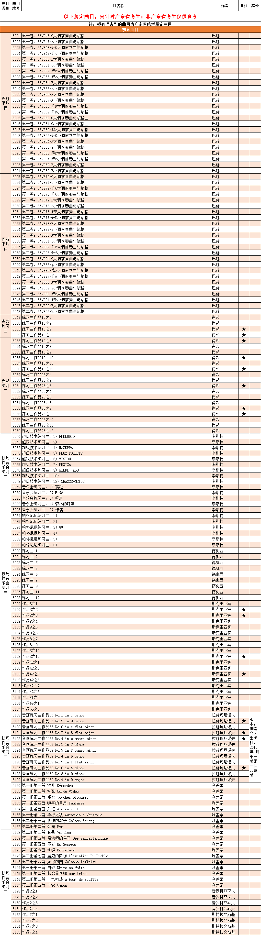 星海音乐学院钢琴系指定考试曲目（广东省）