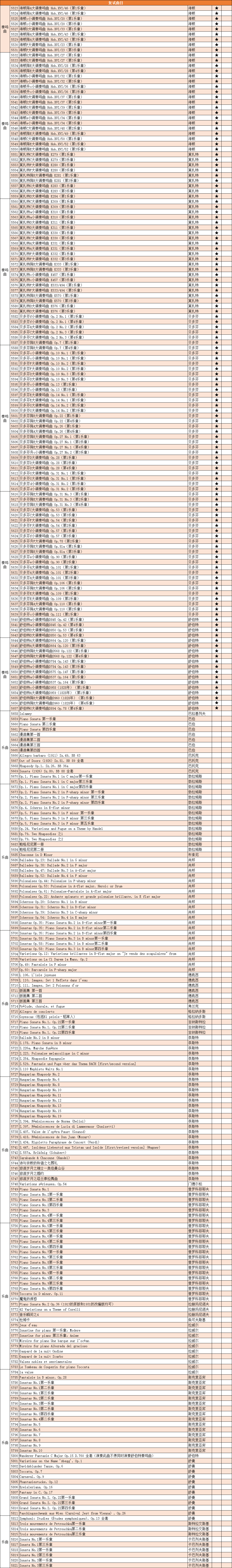 星海音乐学院钢琴系指定考试曲目（广东省）