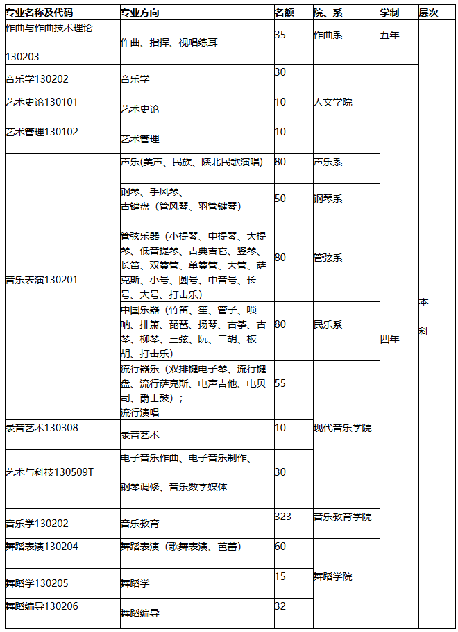 西安音乐学院2022年本科招生简章