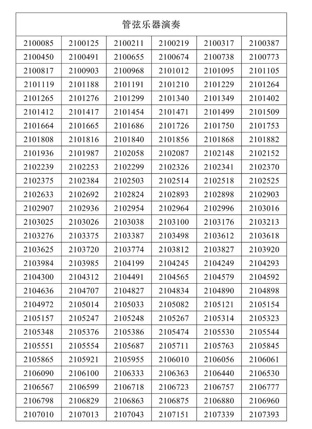 星海音乐学院2021年本科招生复试名单