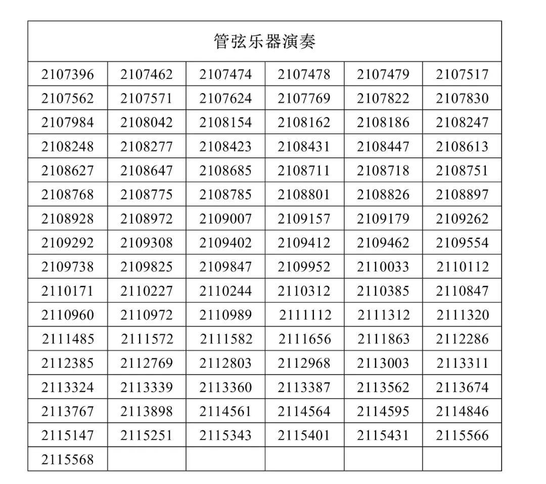 星海音乐学院2021年本科招生复试名单