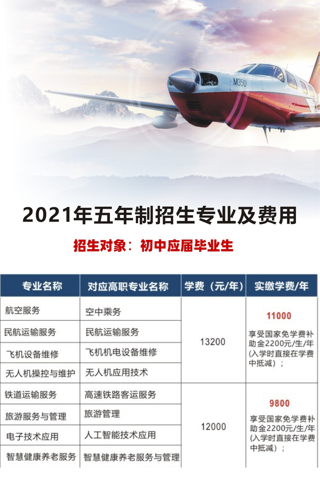 四川西南航空职业学院招生简章