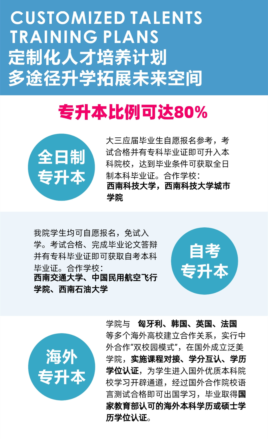 四川西南航空职业学院招生简章