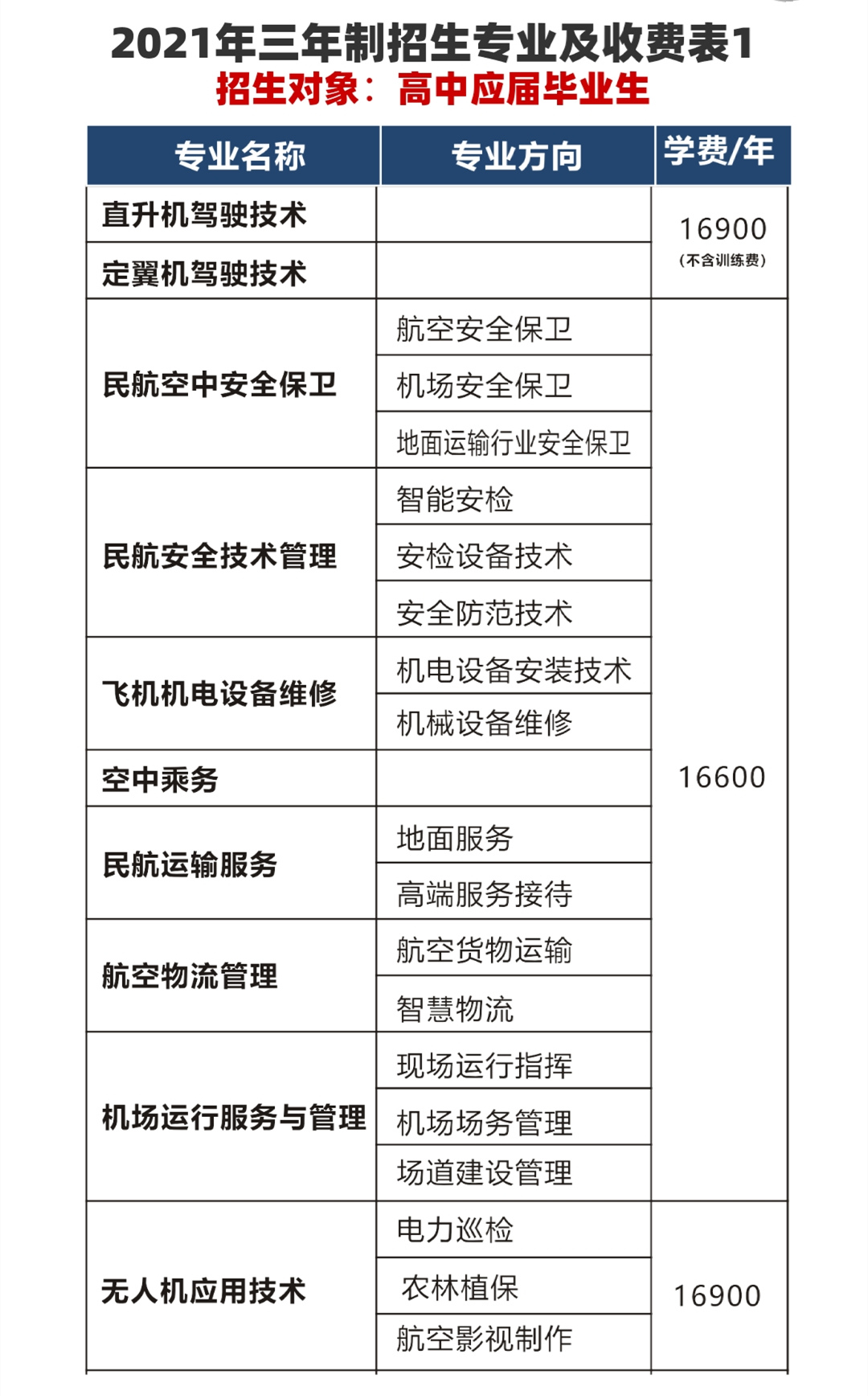 四川西南航空职业学院招生简章