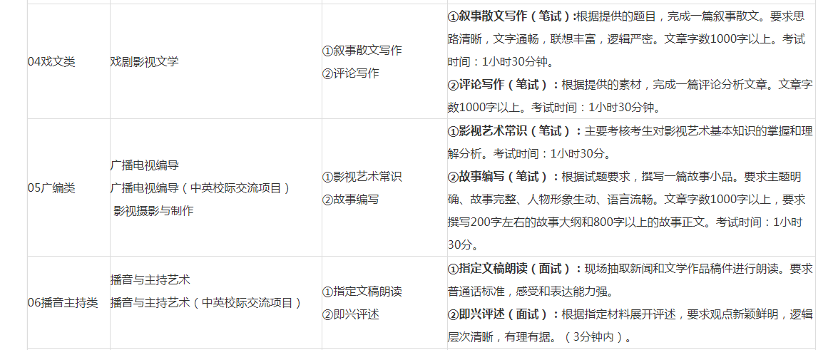 2020年广西艺术学院传媒类专业招生考试内容及要求