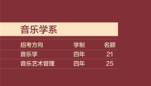 中央音乐学院2021年音乐学系考试内容