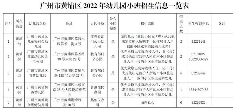 广州市黄埔区2022 年幼儿园招生