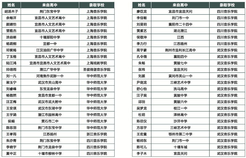 武汉音乐艺考培训班招生简章
