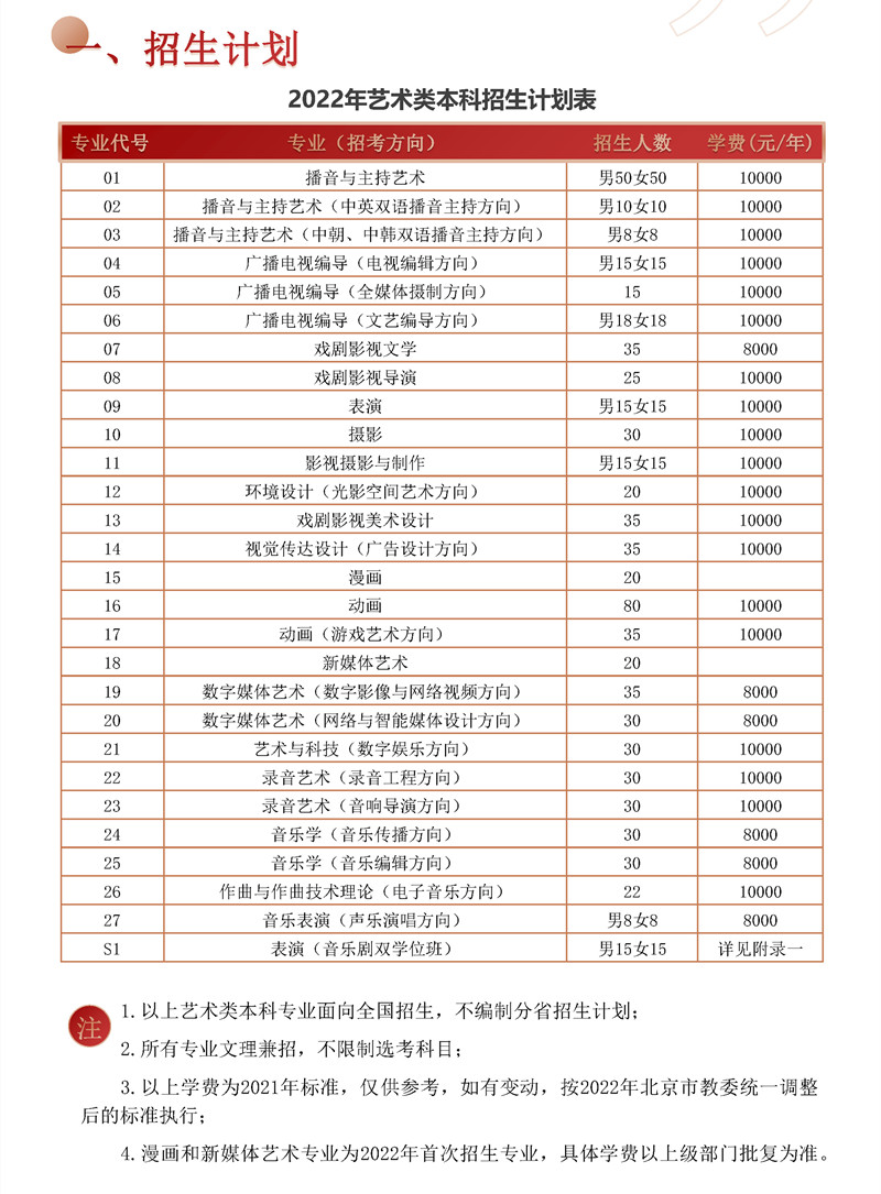 中国传媒大学2022年艺术类招生简章