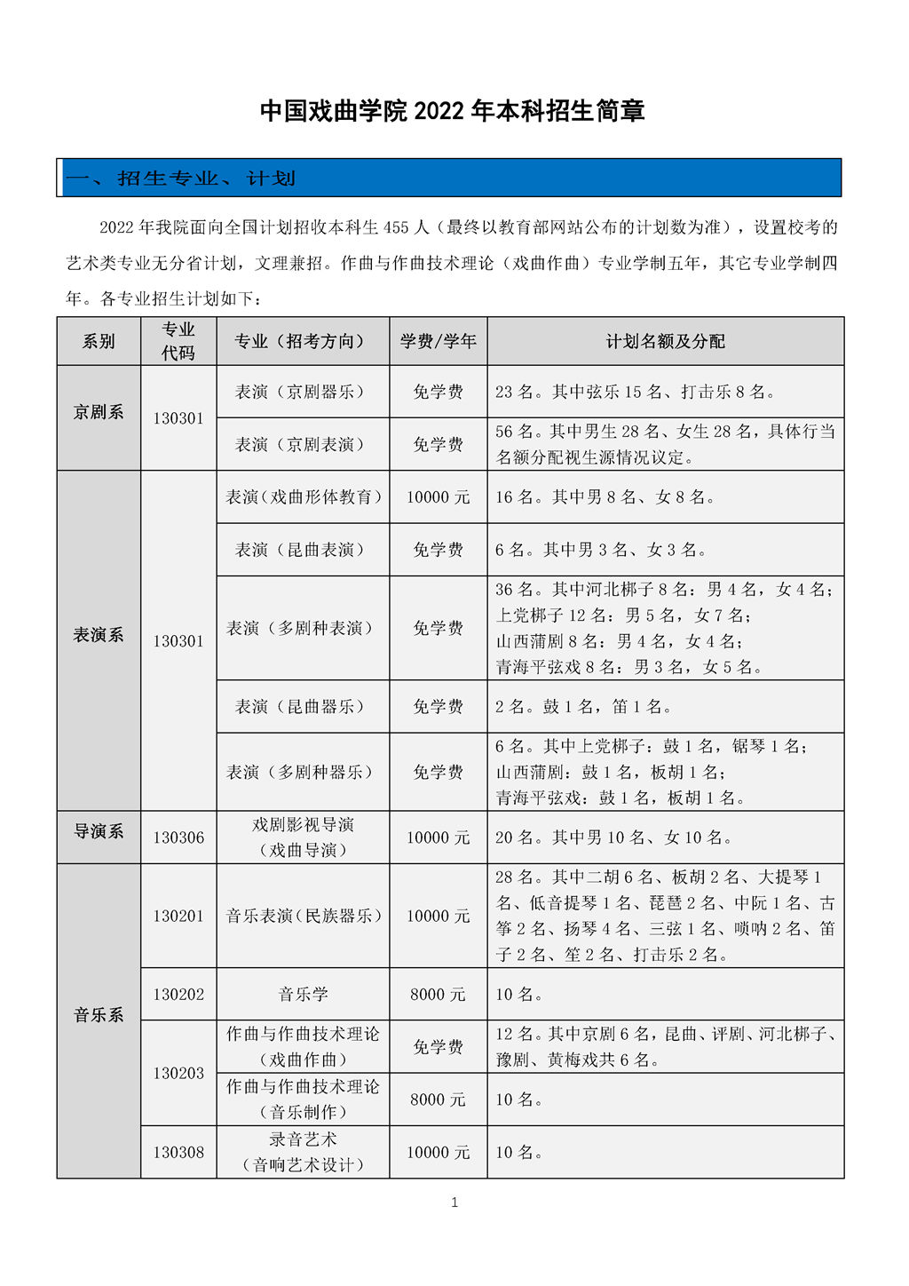 中国戏曲学院2022年本科招生简章