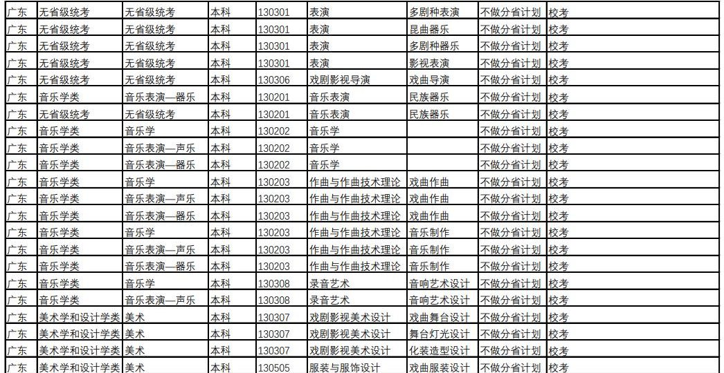 中国戏曲学院2022年广东招生