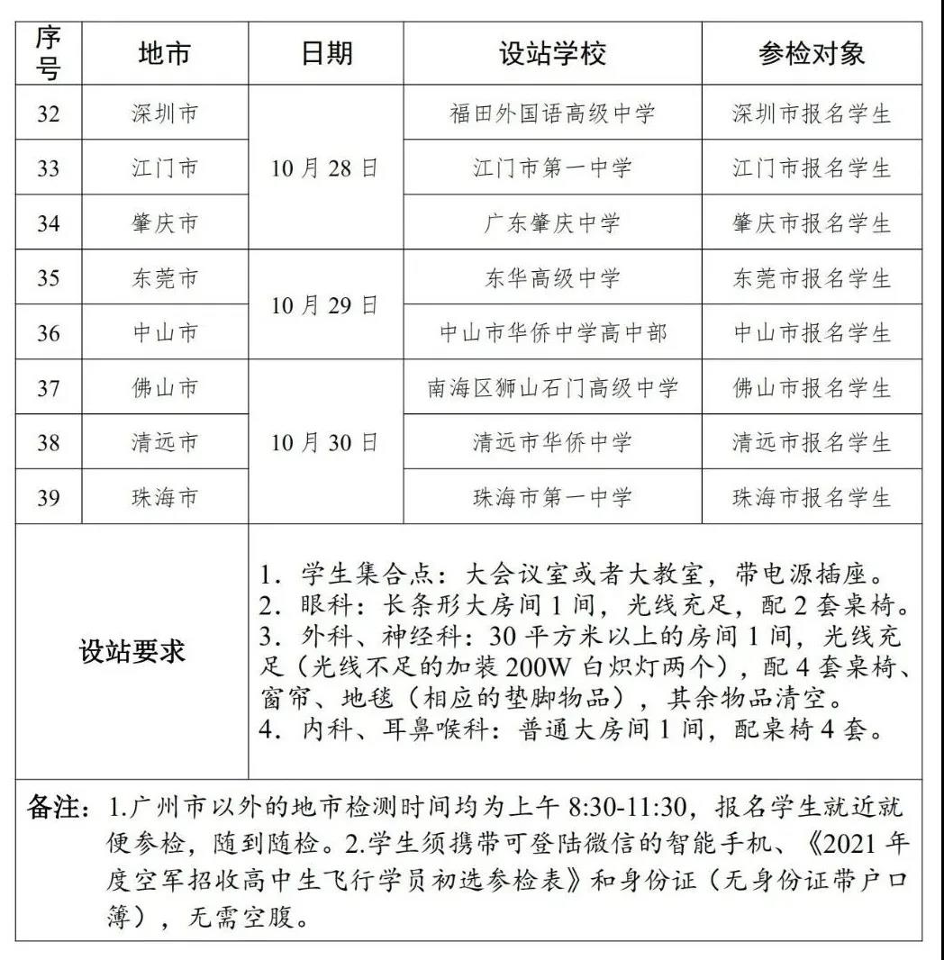 2021年度空军在广东省招收高中生飞行学员工作方案及初选工作安排