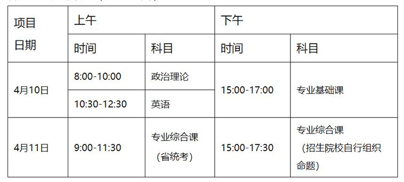 广东省2021年普通高等学校专升本招生