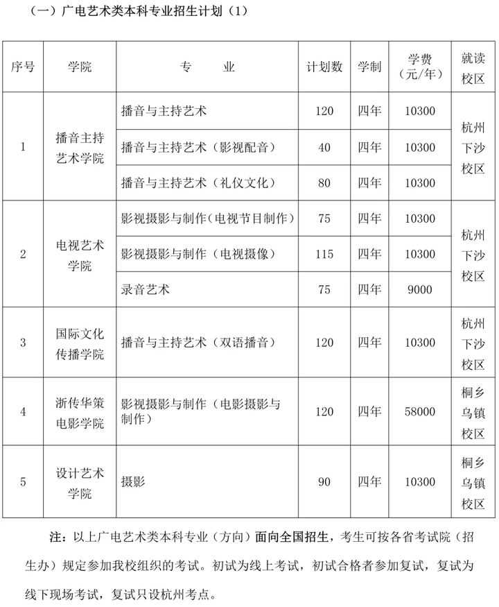 浙江传媒学院2021年招生计划