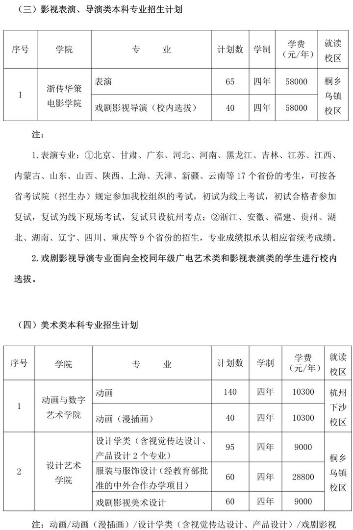 浙江传媒学院2021年招生计划
