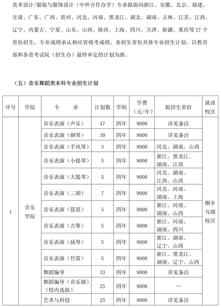 浙江传媒学院2021年招生计划