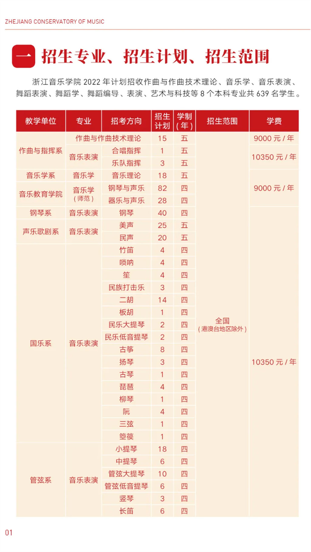 浙江音乐学院2022年招生简章