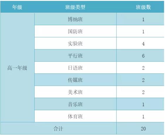 肇庆博纳实验学校2021年招生简章