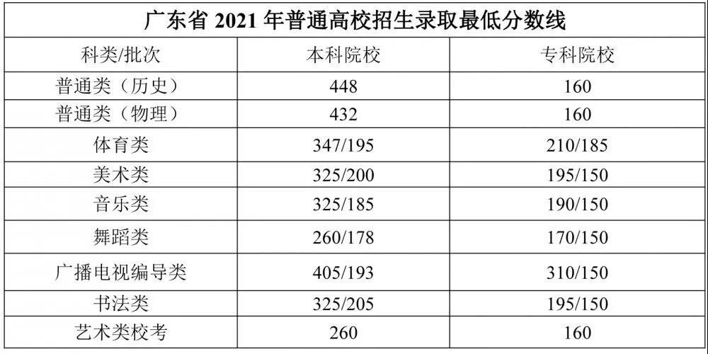 肇庆学院附属中学复读班