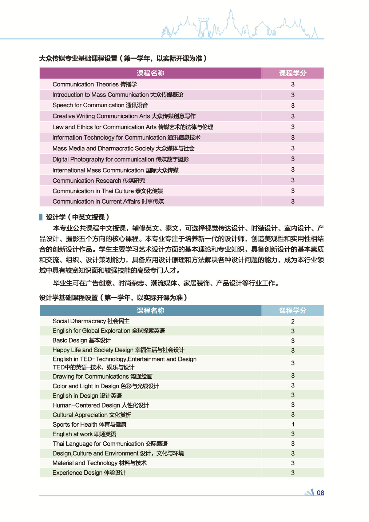 武汉工程大学中泰兰实大学联合本科2021招生简章