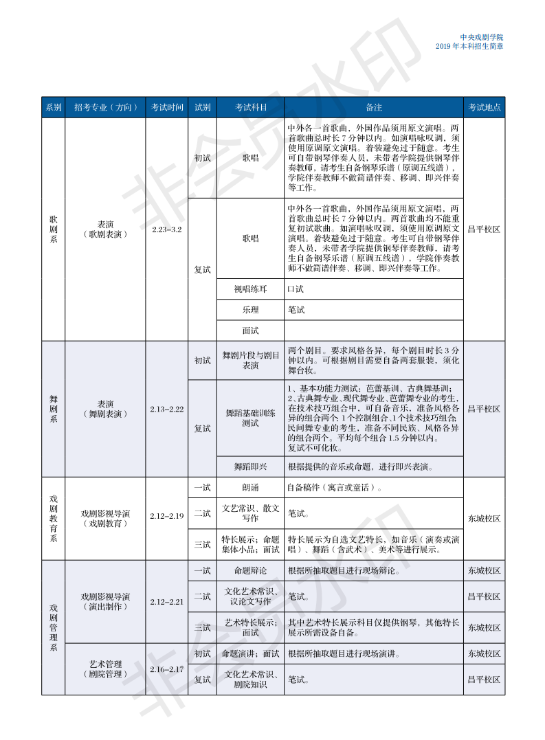 中央戏剧学院2019年招生简章