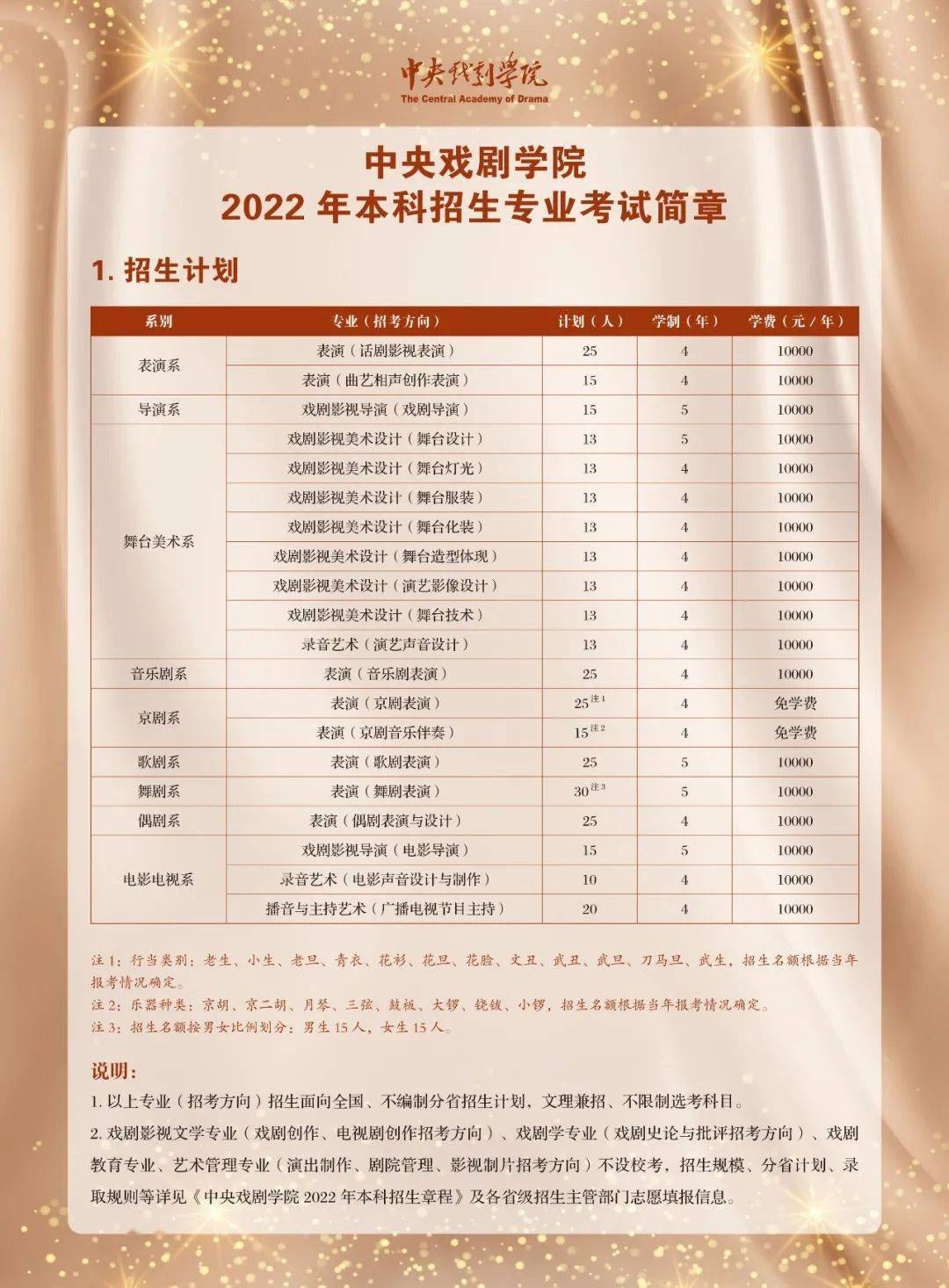 2022年中央戏剧学院招生简章