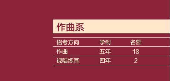 中央音乐学院2023本科招生作曲、音乐学、音乐艺术管理招考方向考试内容调整预告