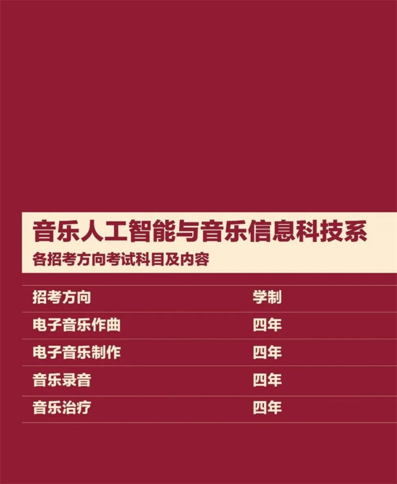 中央音乐学院音乐人工智能与音乐信息科技系2024年考试内容